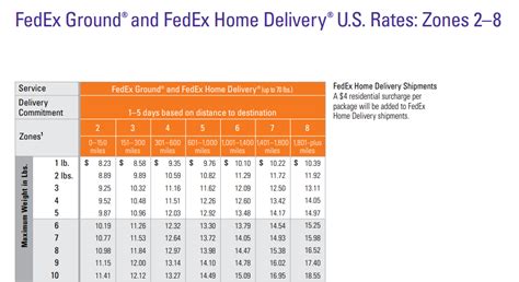 fedex dumaguete|Calculate Shipping Rates .